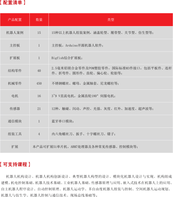 关节型机器人创新实训套件 开启智能制造的实践之门